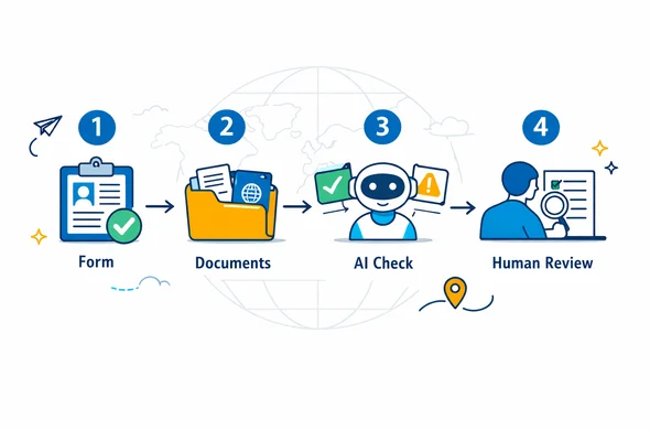 בדיקת טעויות לפני הגשת ויזה: איך המנוע של Aid-Air מצמצם סירובים ונותן שקט נפשי