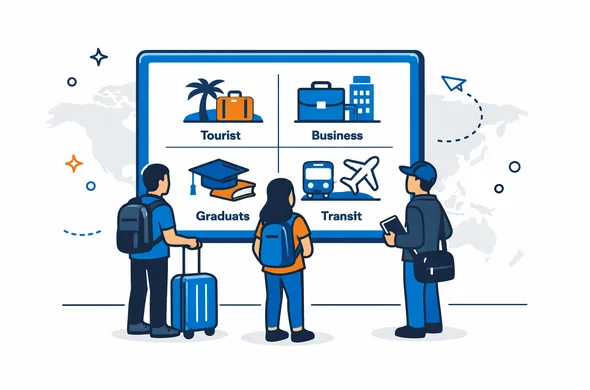 Flat vector illustration, modern tech style, isometric scene of abstract faceless travelers standing in front of a large digital screen showing four visa options: tourist, business, student, transit. Deep blue and turquoise as primary colors, calm and organized atmosphere, minimalist white background with a subtle grey world map silhouette. No facial features, neutral skin tones.