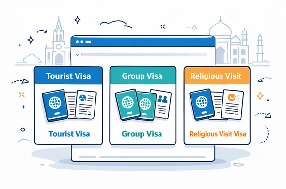 Flat vector infographic illustration comparing three visa types on a screen: tourist visa, group visa, and religious visit visa, shown as labeled cards with icons of passports and documents, deep blue and turquoise primary colors with neutral global accent, calm and efficient feel, minimalist white and grey background with a faint outline of a generic cathedral and mosque, modern 2D tech style, not photorealistic