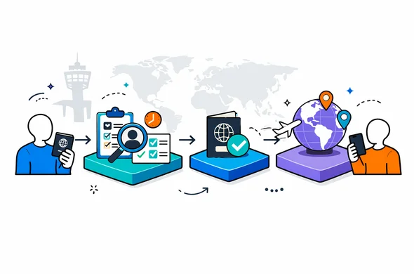Flat semi-flat vector illustration, modern tech feel, clean lines, isometric 2D dashboard showing a visa application pipeline, deep blue and turquoise primary palette, accent color soft violet for global hub, abstract faceless characters holding passport and phone, calm organized atmosphere, minimalist white grey background with faint world map and airport control tower silhouette, no photorealism