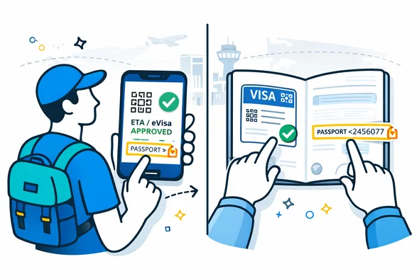 Semi flat vector illustration, modern tech feel, deep blue and turquoise palette with electric yellow accent (global hub theme). Split screen scene: left side shows a smartphone with an eVisa or ETA approval screen (QR code and passport number icon). Right side shows an open passport with a visa sticker and a highlighted passport number field. Abstract faceless characters point to the critical fields. Minimal white and light grey background with faint airplane and airport hub silhouette. Clean lines, calm organized atmosphere, not photorealistic. Semi flat vector illustration, modern tech feel, deep blue and turquoise palette with electric yellow accent (global hub theme). Split screen scene: left side shows a smartphone with an eVisa or ETA approval screen (QR code and passport number icon). Right side shows an open passport with a visa sticker and a highlighted passport number field. Abstract faceless characters point to the critical fields. Minimal white and light grey background with faint airplane and airport hub silhouette. Clean lines, calm organized atmosphere, not photorealistic.