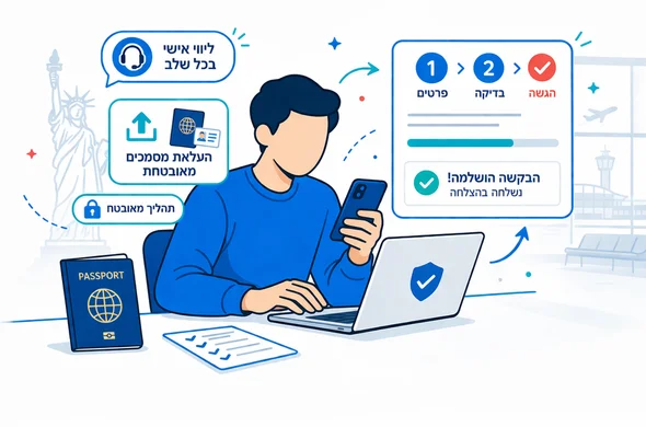 Modern flat vector illustration, clean lines, semi-flat style, faceless traveler completing an online travel authorization process with helpful digital guidance bubbles, passport, phone, secure upload icons and progress steps. Minimal white and light grey background, faint outline of an American landmark and airport terminal, deep blue and turquoise brand colors with subtle muted red accent, calm safe efficient atmosphere, not photorealistic.