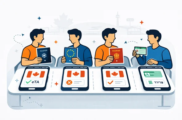 Flat vector illustration, semi-isometric dashboard showing multiple passport scenarios for travel to Canada: Israeli passport, European passport, Canadian passport, and US green card path. Abstract faceless characters with documents and phone screens, deep blue and turquoise primary palette with Canada red accent. Calm safe atmosphere, minimalist background with faint silhouette of a maple leaf and airport terminal. Modern tech feel, clean lines, no photorealism.