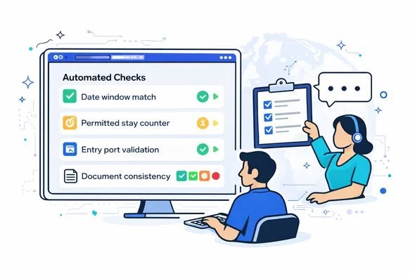 Semi-flat vector illustration, modern SaaS dashboard look, isometric 2D. A large screen shows automated checks with status badges: date window match, permitted stay counter, entry port validation, and document consistency, with green yellow red indicators as simple shapes. Beside it, a human expert checklist on a clipboard and a chat bubble icon to show human review. Abstract faceless characters collaborating, neutral skin tones, one as analyst, one as support expert. Primary palette deep blue and turquoise (Aid-Air brand) with cool purple accent for global hub. Minimalist white and light grey background with a faint globe silhouette and subtle circuit pattern. Calm, precise, safe, no photorealism, no readable text.