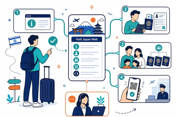 מפת בחירה בין הסבר מילוי משפחה וקוד QR לקראת הכניסה ליפן