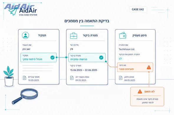 בדיקת התאמה בין תפקיד העובד, מטרת הנסיעה ומימון המעסיק